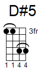 ukulele akord D#5 (YouSongs.cz)