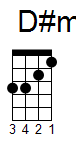 ukulele akord D#m (YouSongs.cz)