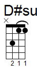 ukulele akord D#sus (YouSongs.cz)