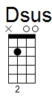ukulele akord Dsus2 (YouSongs.cz)