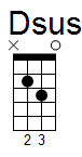 ukulele akord Dsus4 (YouSongs.cz)
