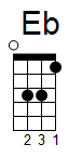 ukulele akord Eb (YouSongs.cz)
