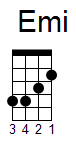 ukulele akord Emi (YouSongs.cz)