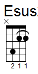 ukulele akord Esus2 (YouSongs.cz)