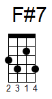 ukulele akord F#7 (YouSongs.cz)