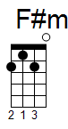 ukulele akord F#m (YouSongs.cz)