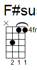 ukulele akord F#sus (YouSongs.cz)