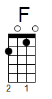 ukulele akord F (YouSongs.cz)