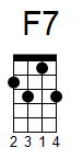 ukulele akord F7 (YouSongs.cz)