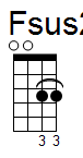 ukulele akord Fsus2 (YouSongs.cz)