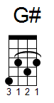 ukulele akord G# (YouSongs.cz)