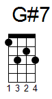 ukulele akord G#7 (YouSongs.cz)