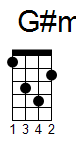 ukulele akord G#mi (YouSongs.cz)
