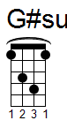 ukulele akord G#sus2 (YouSongs.cz)