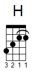 ukulele akord H (YouSongs.cz)