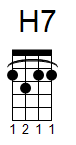 ukulele akord H7 (YouSongs.cz)