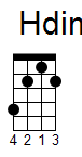 ukulele akord Hdim (YouSongs.cz)